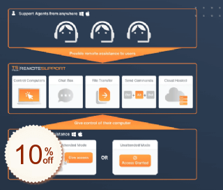 TSplus Remote Support Code coupon de réduction