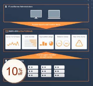 TSplus Server Monitoring Code coupon de réduction
