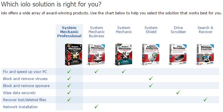 System mechanic pro coupon