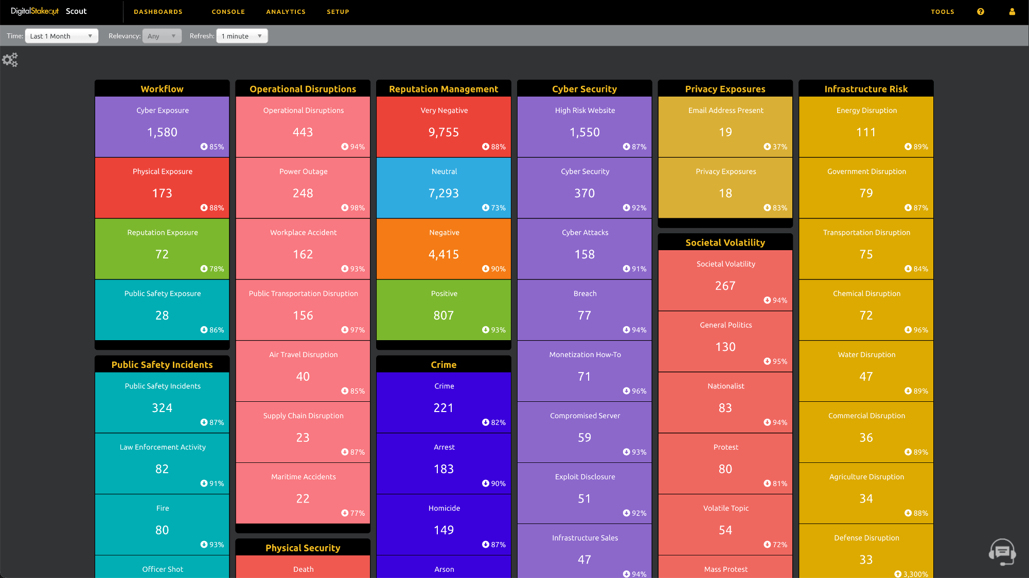 DigitalStakeout Screenshot