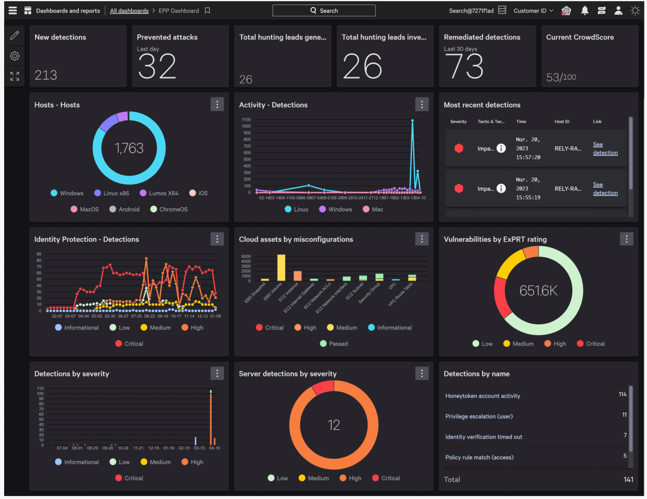 CrowdStrike Screenshot