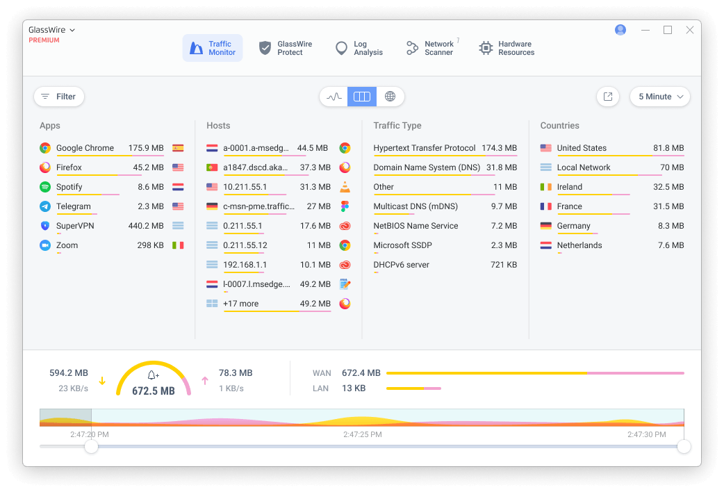 GlassWire Screenshot