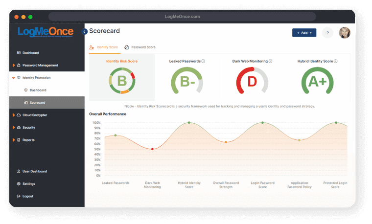 LogMeOnce Discount Coupon Code