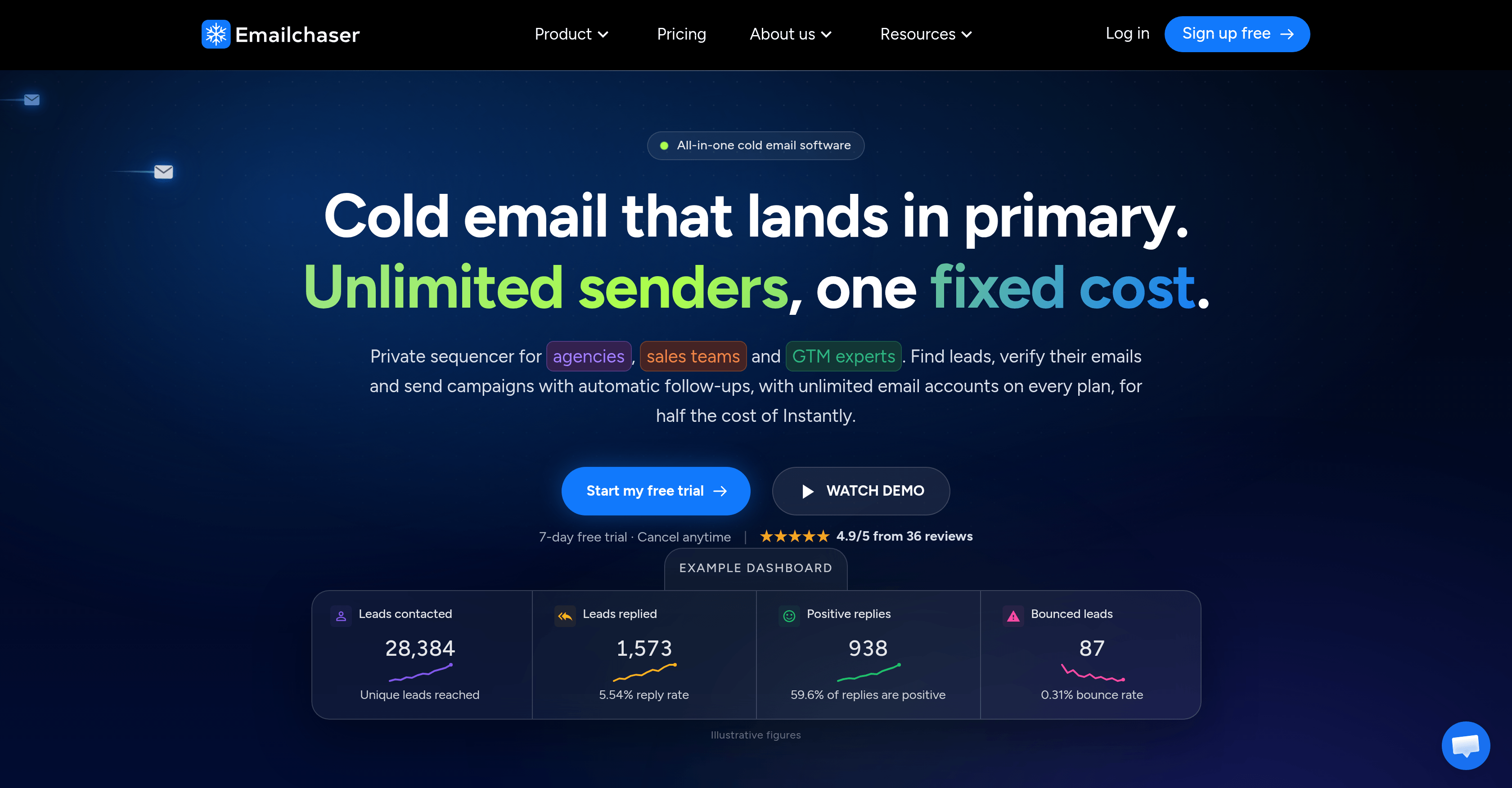 Emailchaser Screenshot
