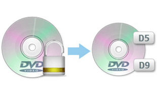 Un copieur de DVD