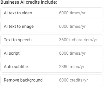 FlexClip AI credits
